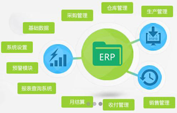 ERP,ERP