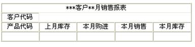 CRM
