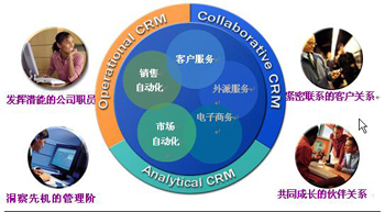 CRM+