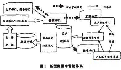 ͻϵ,CRM