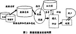 ͻϵ,CRM