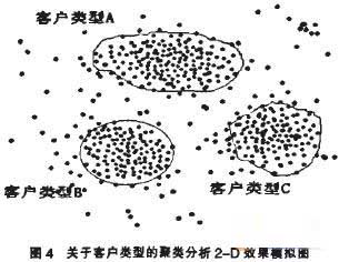 ͻϵ,CRM