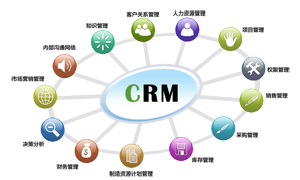CRMͻϵ