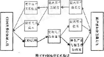 CRMͻϵ