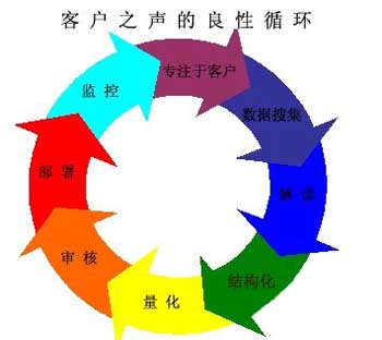 CRM,ͻϵ,ھ