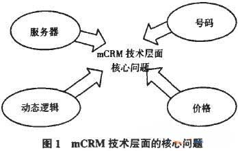 ͻϵ,ƶCRM