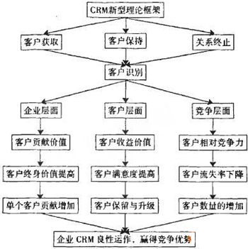 CRMͻϵ