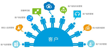 crm,crm