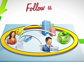 CRM,CRM