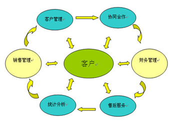 CRMϵͳ,CRM