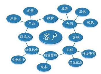 ҳCRM,CRM