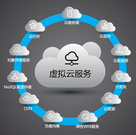 需要多少瓦特来支持高性能