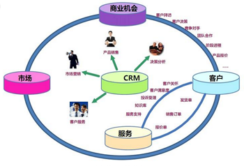 CRM