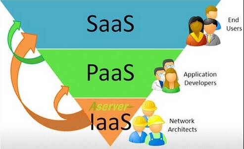 SAAS
