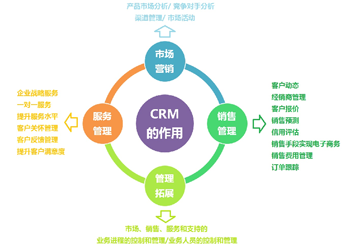CRM