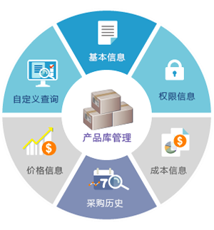 CRM