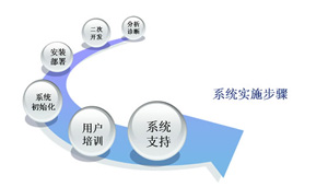 ERP