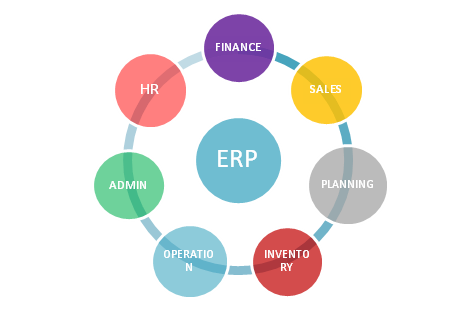 ҵERP,ERP