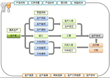 ERP