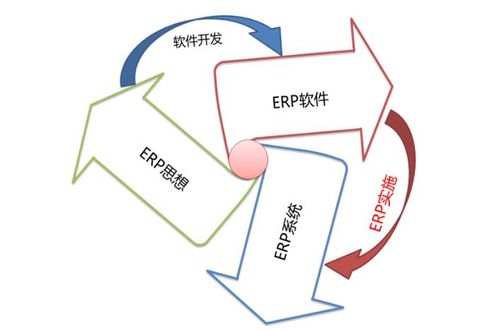 ERP,ֿ߲ϵͳ