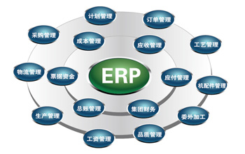 ERP