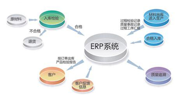 ERP