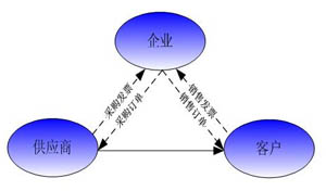 ERP