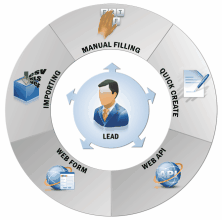 ERP