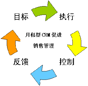 CRM