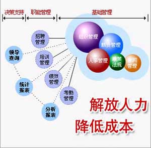 CRM