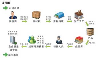 CRMӦ,Web