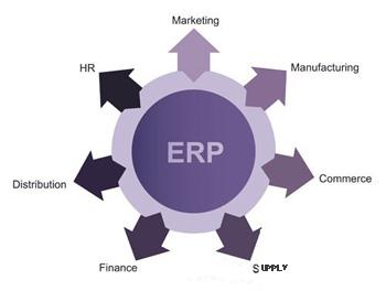 ERP