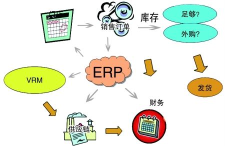 ERP