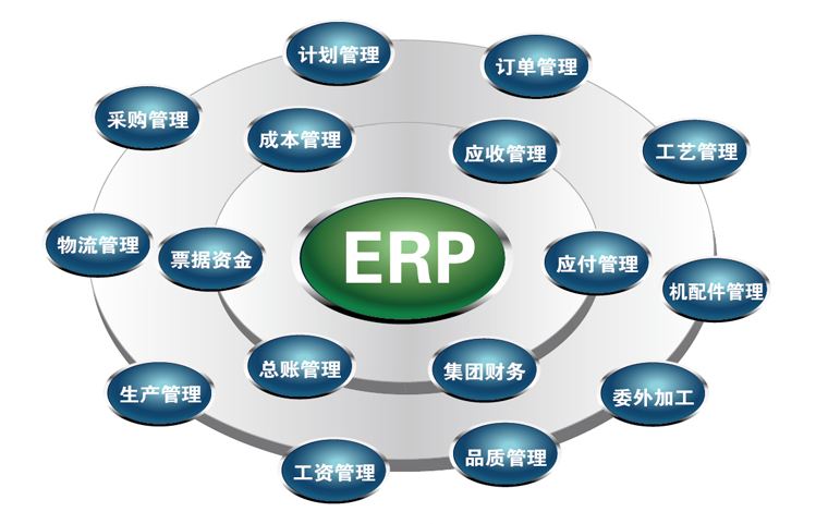 ERP