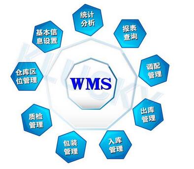 ִϵͳWMS
