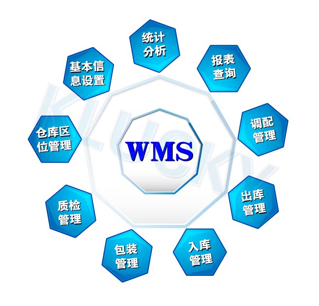 WMSֿ